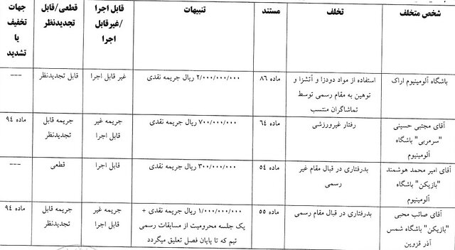 اعلام آرای کمیته انضباطی/ خطیبی جریمه شد، بازیکن شمسآذر محروم