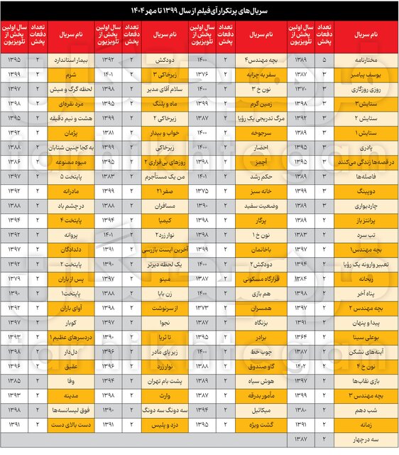 به بهانۀ nامین بازپخش یوسف پیامبر؛ چرا نوستالژیهای آیفیلم خوب دیده میشوند؟