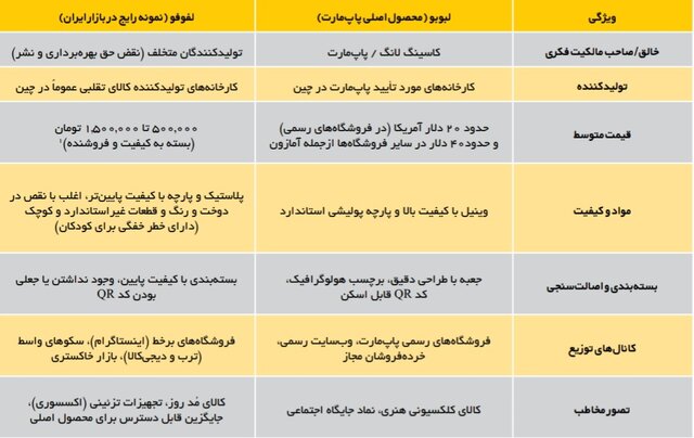 لبوبوهایی که لفوفو از آب درمیآیند / ماجرای یک نشتیِ فرهنگی!