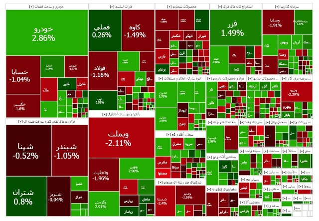 عقبنشینی بورس از کانال ۳ میلیون