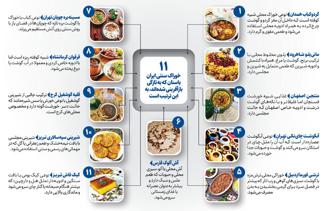 لیستی از یازده غذای فراموش شده ایرانی