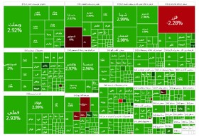 بورس قوی استارت زد