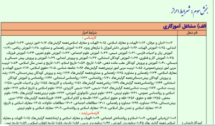 تحلیلی بر دلایل افت «معدل» امتحانات نهایی دانش‌آموزان/ وقتی نظام آموزشی لقمه را دور سرش می‌چرخاند