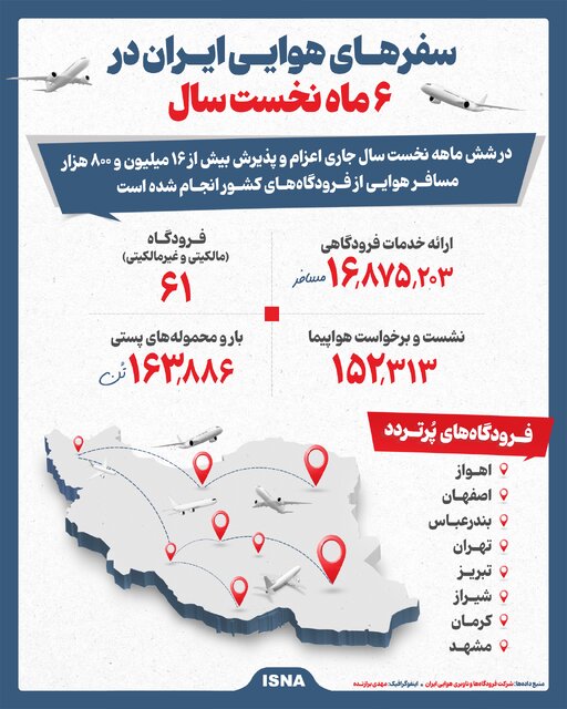 ویدیو/ سفرهای هوایی ایران در ۶ ماه نخست سال