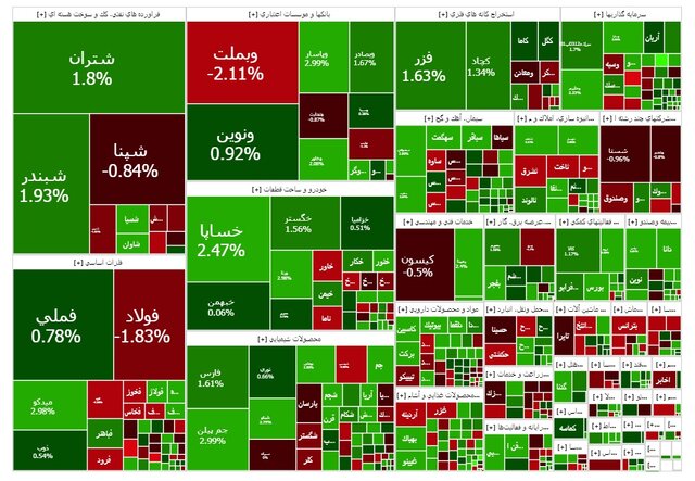 بورس مثبت ماند/ خروج پول از صندوقهای درآمد ثابت
