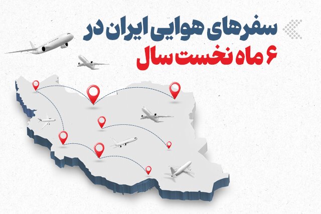 اینفوگرافیک/ سفرهای هوایی ایران در ۶ ماه نخست سال