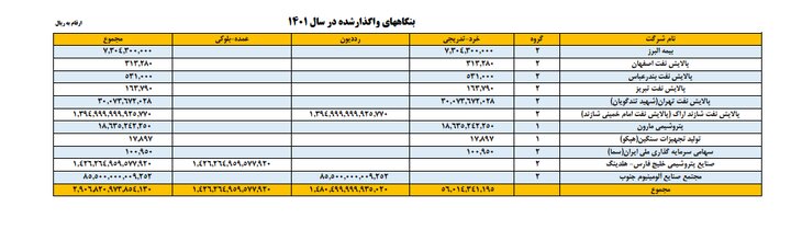 ۳۴ سال خصوصی‌سازی، بدون بخش خصوصی واقعی!