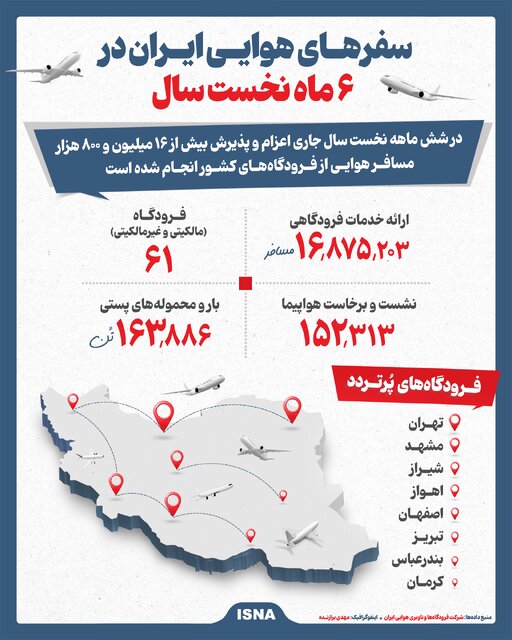 اینفوگرافیک/ سفرهای هوایی ایران در ۶ ماه نخست سال