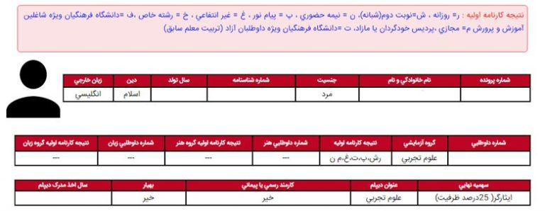 کارنامه سبز کنکور چیست و چه کاربردی دارد؟