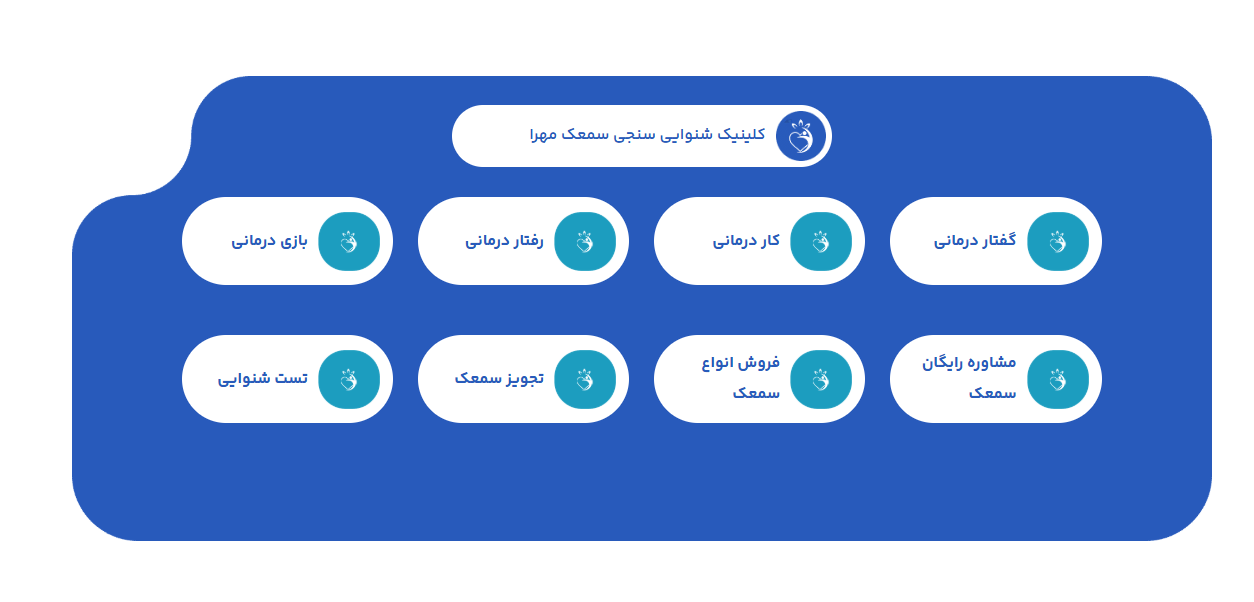 معرفی کلینیک گفتار درمانی و رفتار درمانی در (شرق و مرکز) تهران