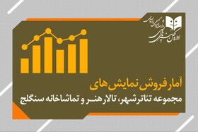 آمار تماشاگر و فروش تئاترهای دولتی اعلام شد