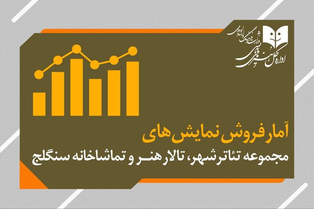 آمار تماشاگر و فروش تئاترهای دولتی اعلام شد آمار تماشاگر و فروش تئاترهای دولتی اعلام شد