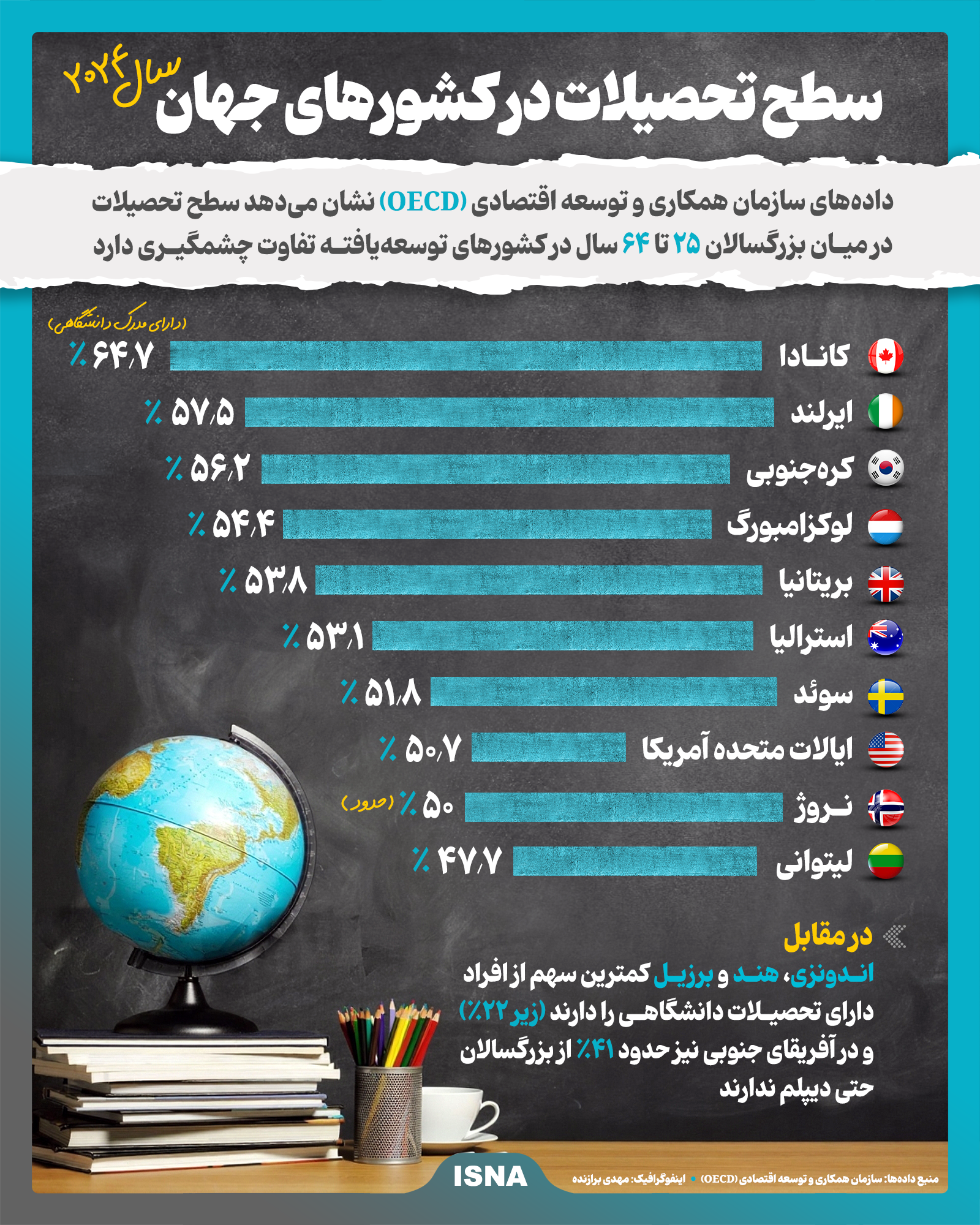 دبيرستان دخترانه غيردولتي مهر آفرين