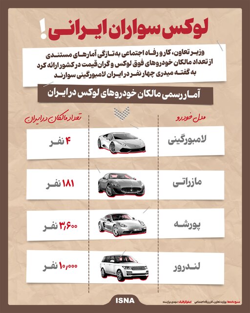 اینفوگرافیک/ لوکس سواران ایرانی!