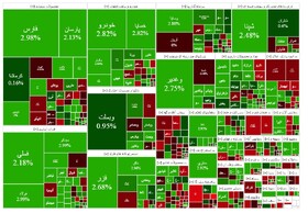 سبزپوشی بورس هم‌زمان با ورود یک مهمان