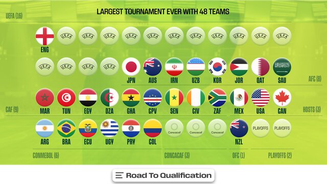 سیر تا پیاز قرعه‌کشی جام جهانی ۲۰۲۶/ ایران در کدام گروه قرار می‌گیرد؟