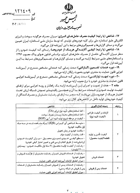 آییننامه ارتقای کیفیت خودروهای داخلی ابلاغ شد
