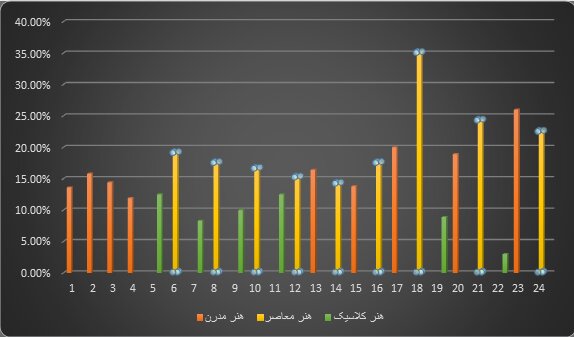 سهم زنان از اقتصاد هنر ایران چقدر است؟