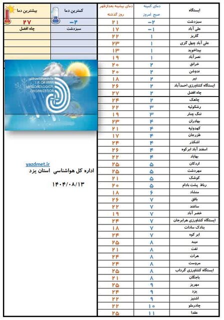 دمای هوای استان یزد به زیر صفر درجه رسید