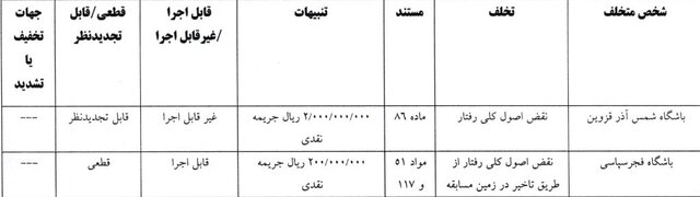 اسکوچیچ و پرسپولیس جریمه شدند