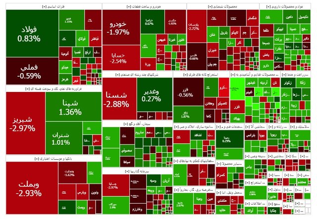 بازار سرمایه مثبت شد