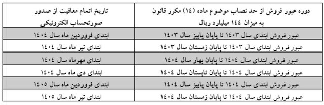 چه کسانی از صدور صورت‌حساب الکترونیکی مالیات معاف شدند؟