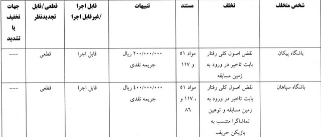 اعلام آرای جدید کمیته انضباطی/ جریمه دقیقی، پورعلی‌گنجی، استقلال و تراکتور