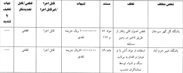 اعلام آرای جدید کمیته انضباطی/ جریمه دقیقی، پورعلی‌گنجی، استقلال و تراکتور