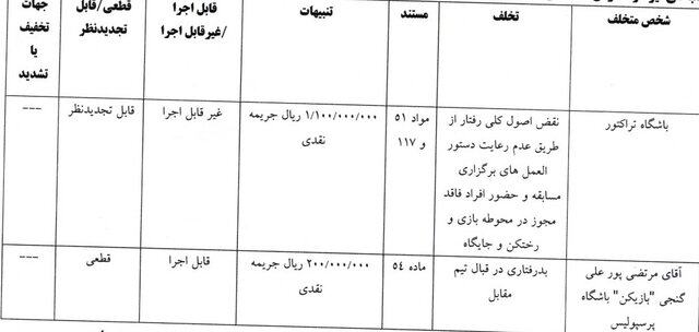 اعلام آرای جدید کمیته انضباطی/ جریمه دقیقی، پورعلیگنجی، استقلال و تراکتور