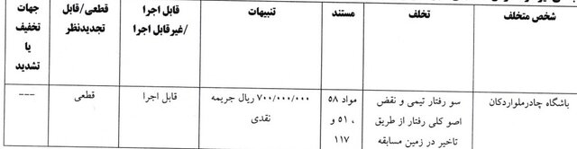 اعلام آرای جدید کمیته انضباطی/ جریمه دقیقی، پورعلیگنجی، استقلال و تراکتور