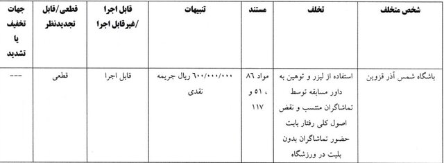 اعلام آرای جدید کمیته انضباطی/ جریمه دقیقی، پورعلیگنجی، استقلال و تراکتور