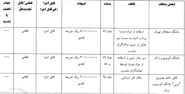 اعلام آرای جدید کمیته انضباطی/ جریمه دقیقی، پورعلیگنجی، استقلال و تراکتور