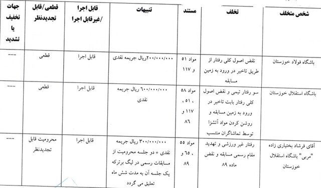 اعلام آرای جدید کمیته انضباطی/ جریمه دقیقی، پورعلی‌گنجی، استقلال و تراکتور