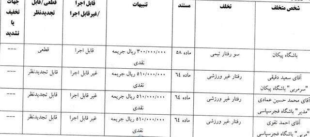 اعلام آرای جدید کمیته انضباطی/ جریمه دقیقی، پورعلیگنجی، استقلال و تراکتور