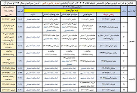 تاثیر امتحانات نهایی در کنکور