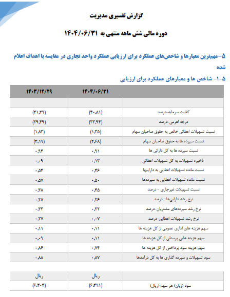 اولتیماتوم ۶ ماهه بانک مرکزی به موسسه ناتراز ملل
