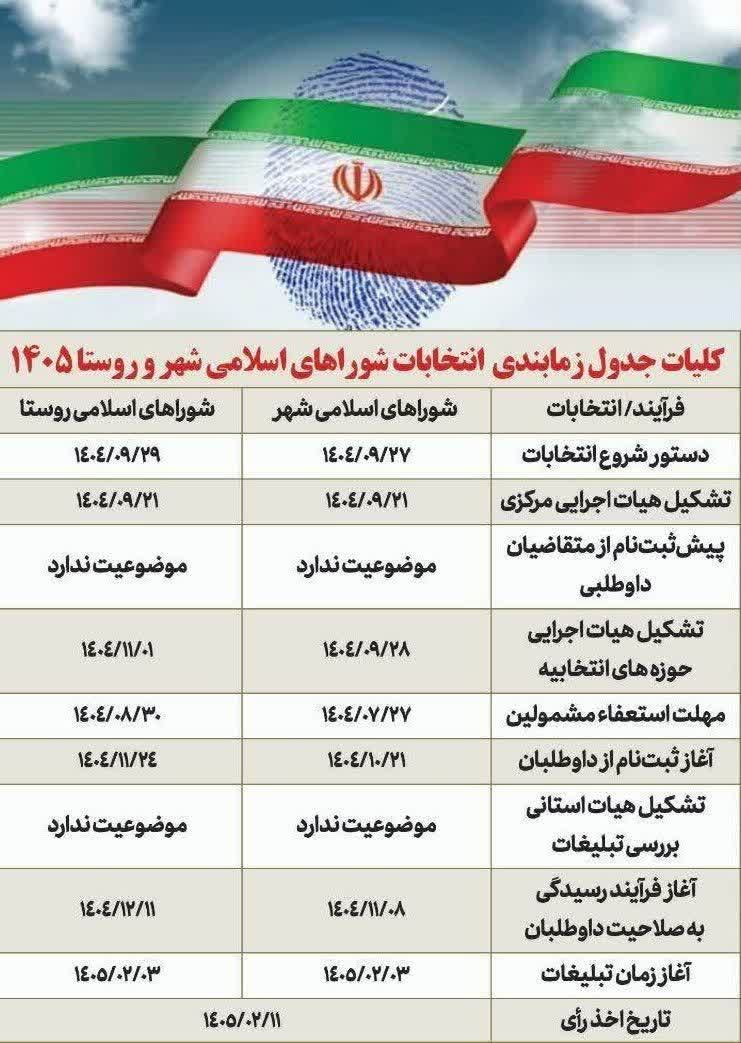 آخرین فرصت برای استعفای متقاضیان داوطلبی انتخابات شوراهای اسلامی روستا