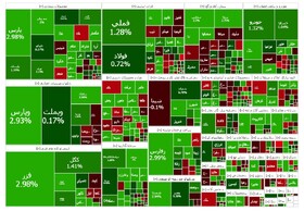 بورس مثبت بسته شد