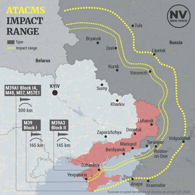مسکو حمله اوکراین با موشک‌های دوربرد آمریکایی به اهداف نظامی روسیه را تایید کرد