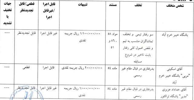 رد شکایت تراکتور از گل‌گهر و پرسپولیس/ جریمه ۱۰۰ میلیونی خداداد به دلیل درگیری لفظی با هوادار خیبر