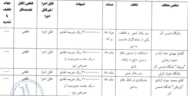 رد شکایت تراکتور از گل‌گهر و پرسپولیس/ جریمه ۱۰۰ میلیونی خداداد به دلیل درگیری لفظی با هوادار خیبر