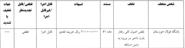 رد شکایت تراکتور از گلگهر و پرسپولیس/ جریمه ۱۰۰ میلیونی خداداد به دلیل درگیری لفظی با هوادار خیبر