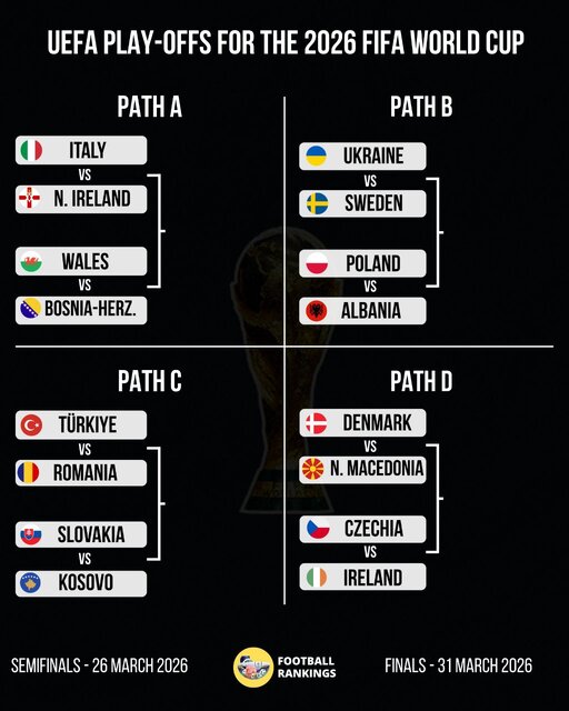 قرعه‌کشی دور پلی‌آف انتخابی جام جهانی/ خبر خوب و بد برای آتزوری
