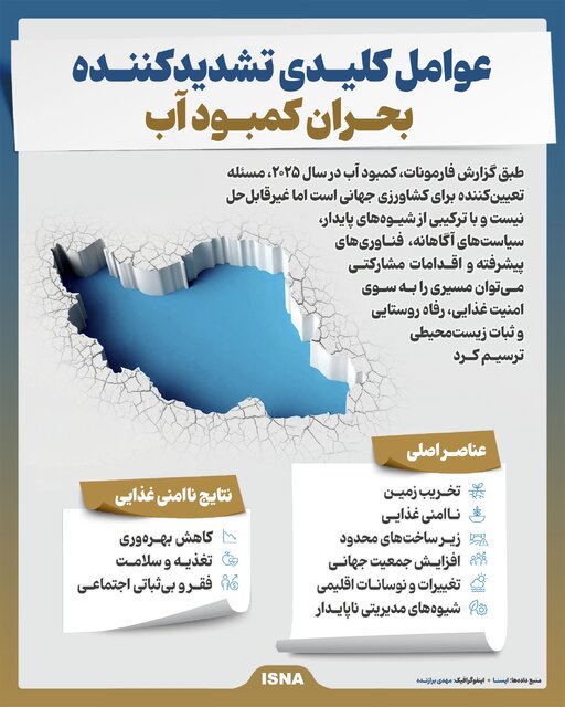 اینفوگرافیک/ عوامل کلیدی تشدیدکننده بحران کمبود آب