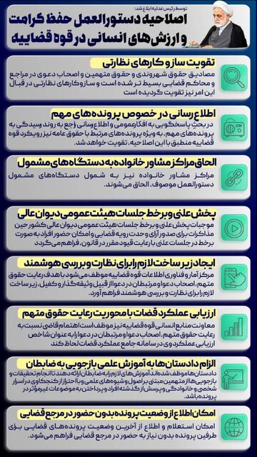 اصلاحیه «دستورالعمل حفظ کرامت و ارزش‌های انسانی در قوه قضاییه»