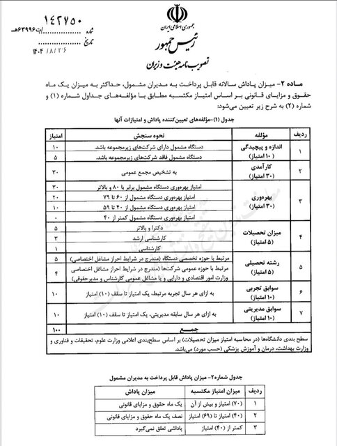 شرکت دولتی ضرر بدهد، هم پاداش ممنوع است هم مدیران عوض می‌شود
