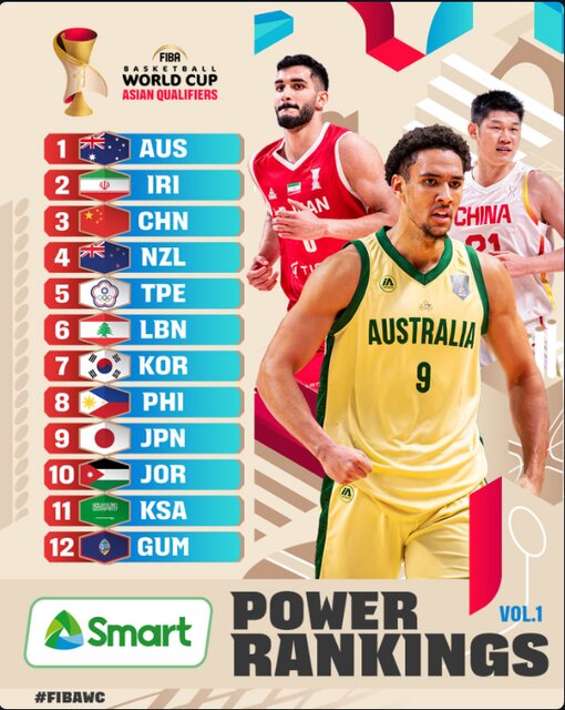 ایران دومین قدرت برتر انتخابی جام جهانی ۲۰۲۷