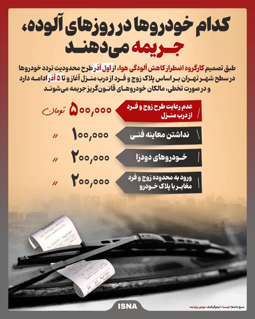 اینفوگرافیک/ کدام خودروها در روزهای آلوده، جریمه می‌دهند