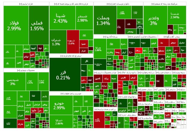 بورس کانال ۳.۲ میلیون را پس گرفت 2 | نقش نیوز بورس کانال ۳.۲ میلیون را پس گرفت