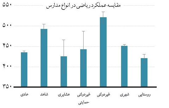 در مدارس ایران چه خبر است؟